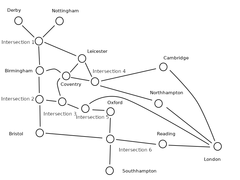 Graph of the road network of England