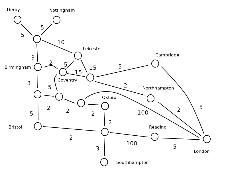 weighted graph